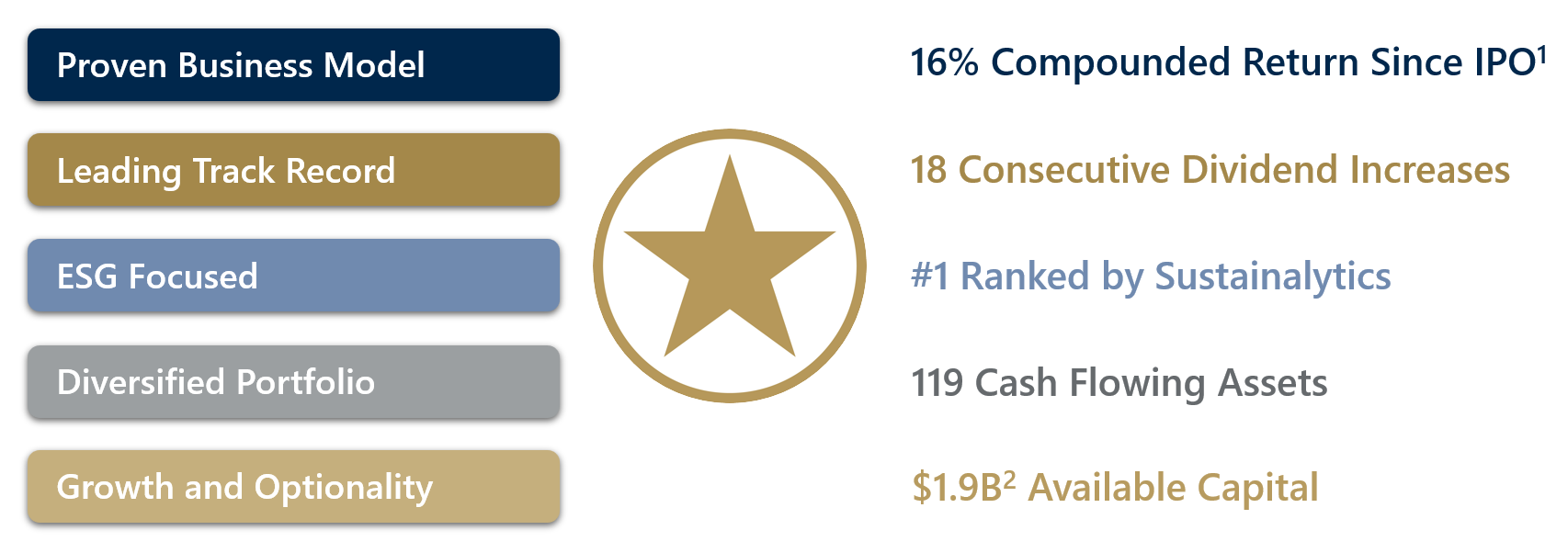 the gold investment that works
