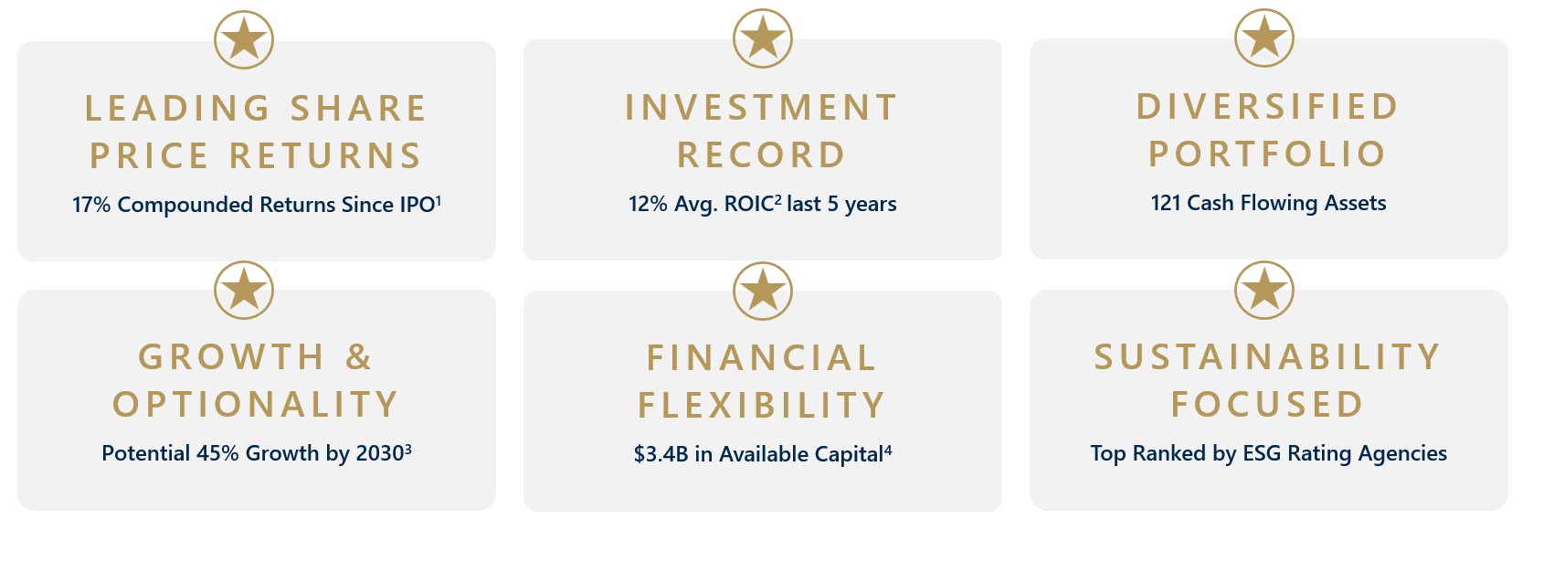 the gold investment that works