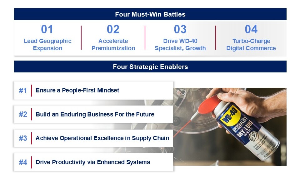 list of four must win battles and four strategic enablers
