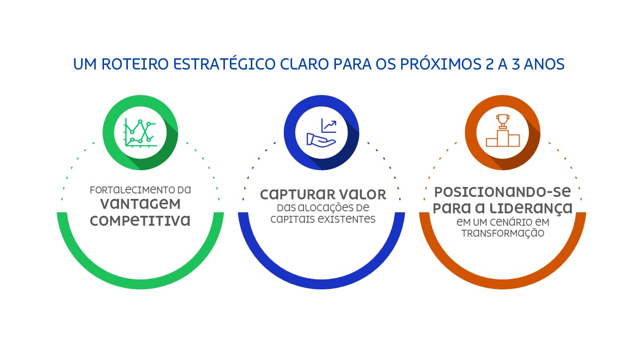 Visão estratégica de longo prazo