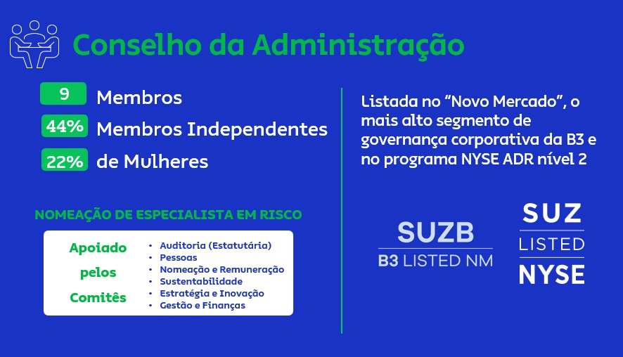 Estrutura de Governança