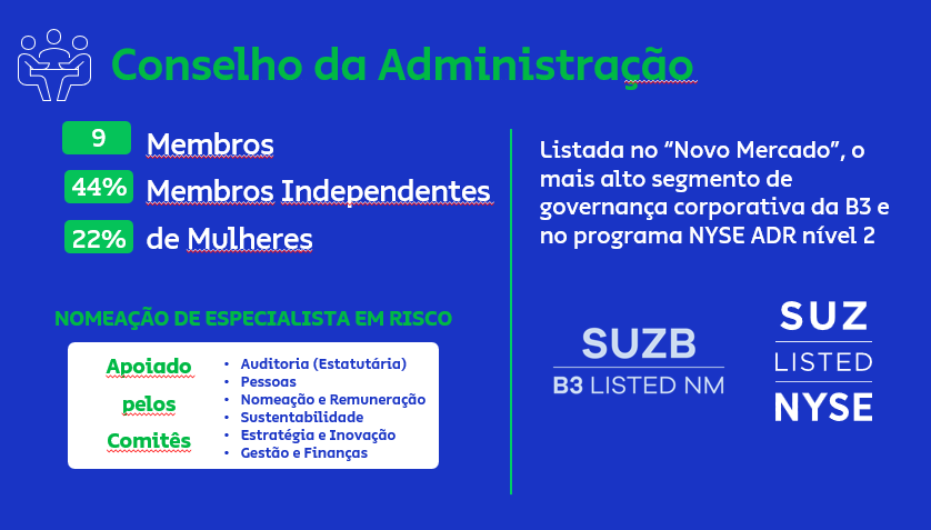 Estrutura de Governança