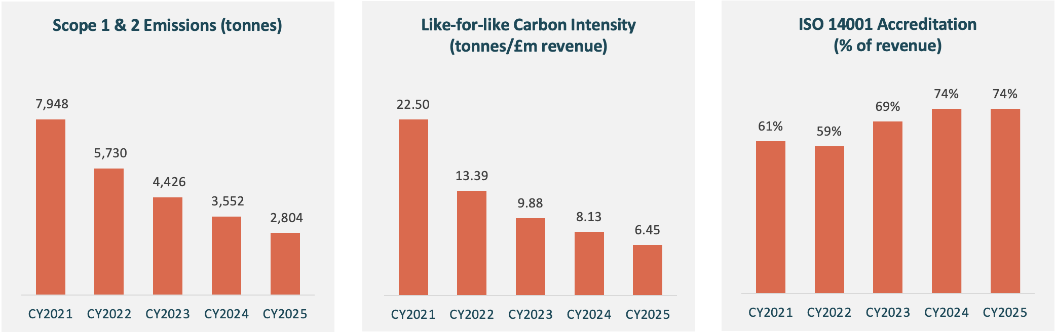total emissions graph