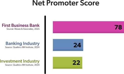 Net Promoter score