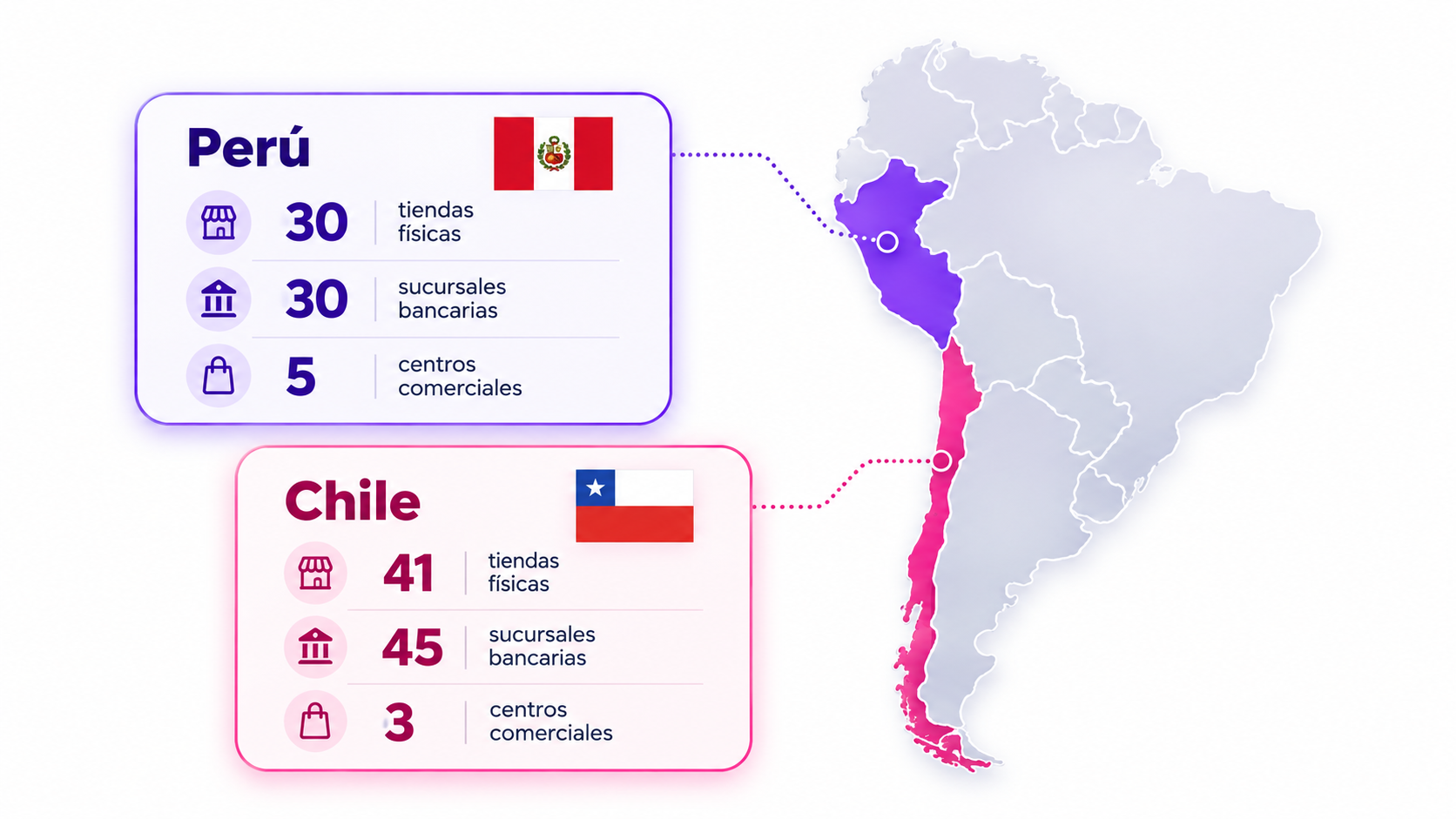 30 Peru stores and 41 Chile stores