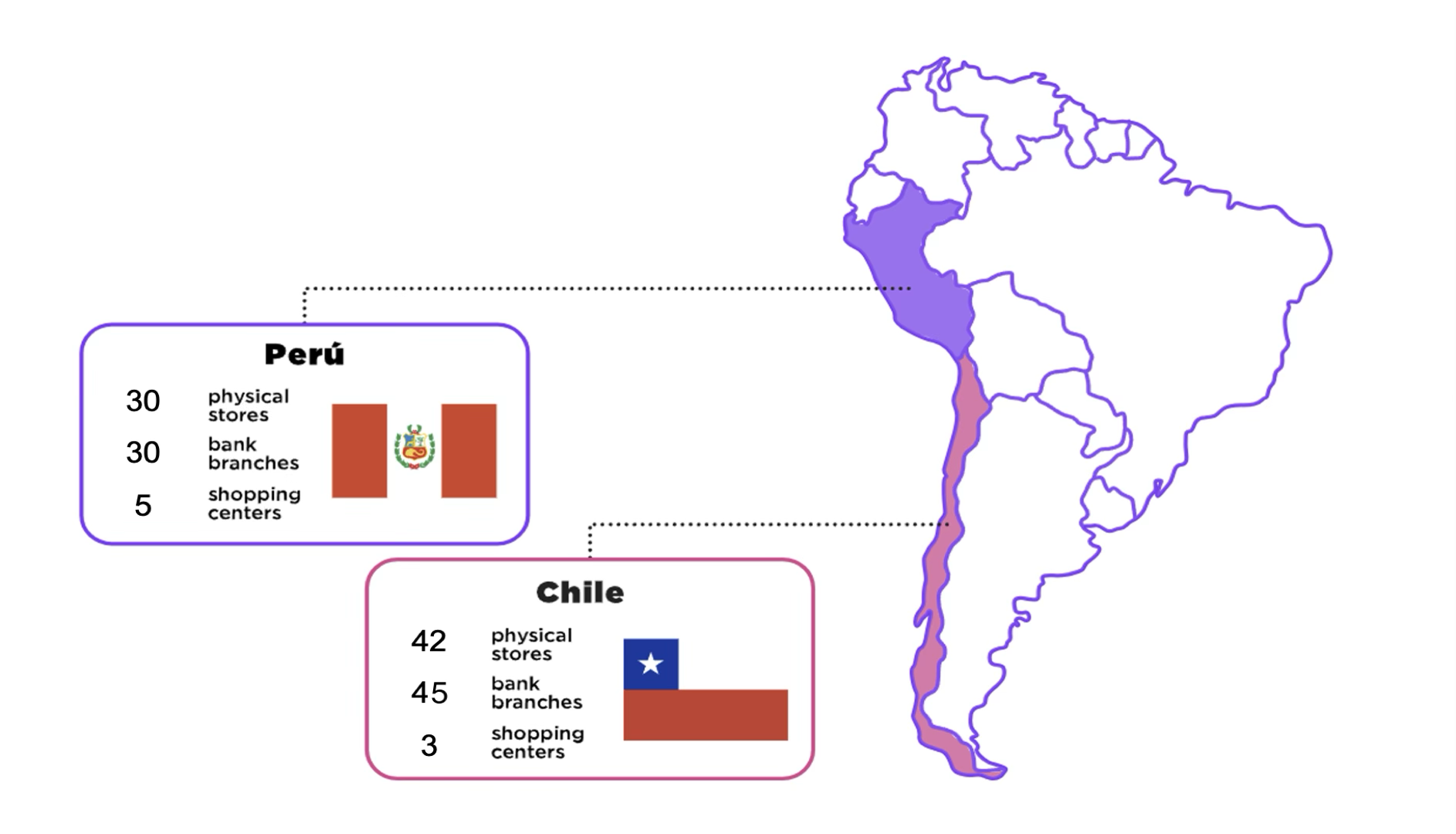 30 Peru stores and 43 Chile stores